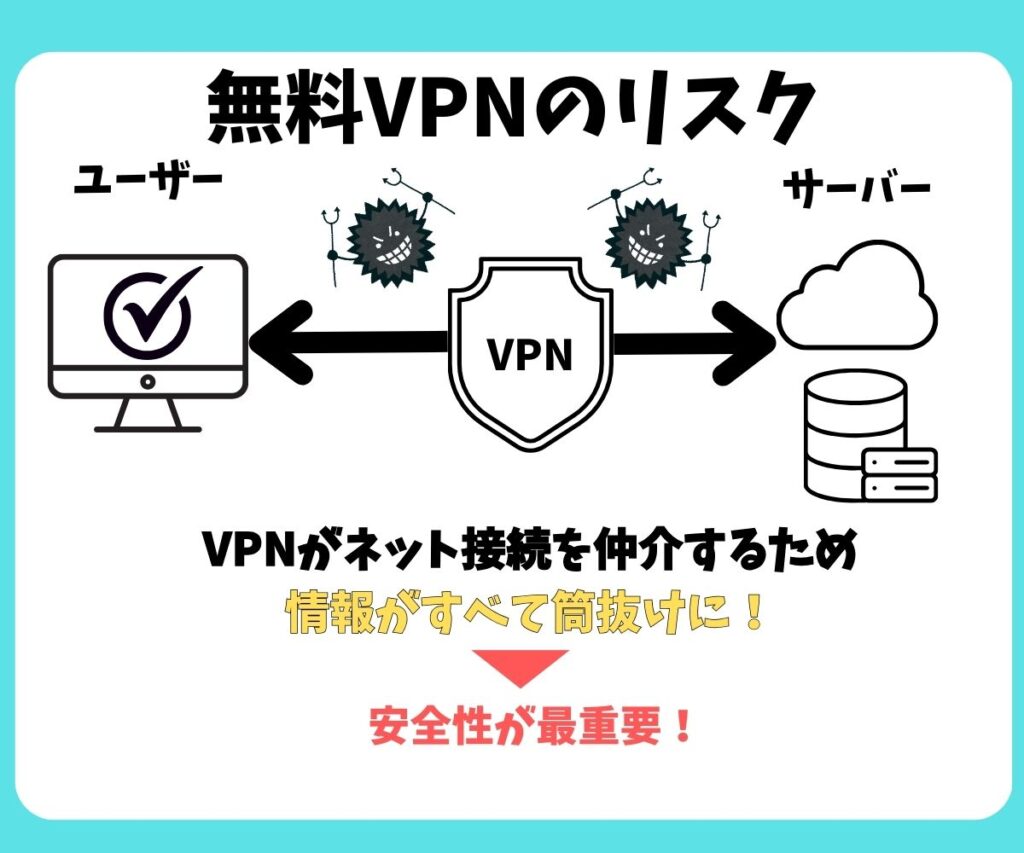 無料VPNのリスク